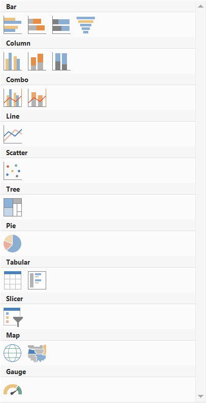 Power BI Designer graphiques