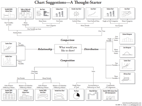 Suggestion graphique tableaux de bord