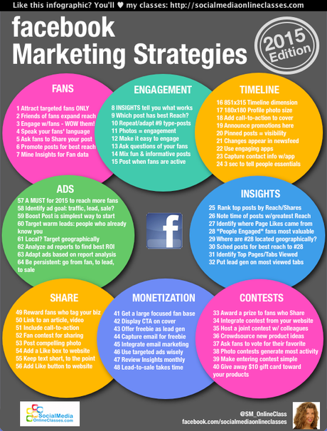 Fb-marketing-infographic-2015-grey2