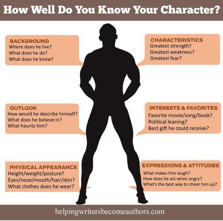 Jusqu’à quel point connaissez-vous vos personnages? doyouknowcharacter