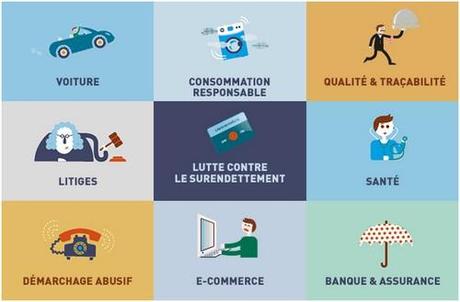 Loi Consommation et effets indésirables loi consommation les vidéos