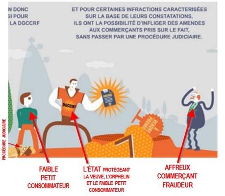 Loi Consommation et effets indésirables dgccrf protégeant le faible consommateur