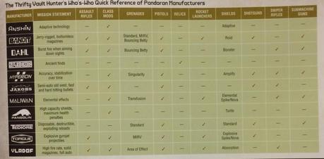 tableau types armes