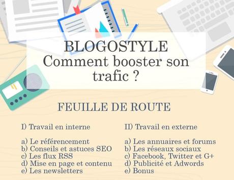 Blog : mode d’emploi ! {DOSSIER} Blog : mode d’emploi ! {DOSSIER}