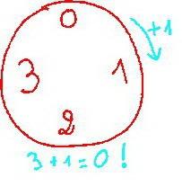 Les 100 types de démonstrations mathématiques Les 100 types de démonstrations mathématiques