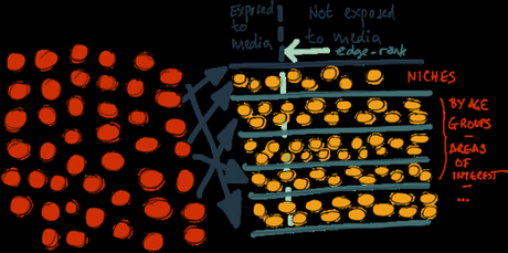 marketing-bouche-a-oreille.png Marketing bouche a oreille - mass media vs médias sociaux