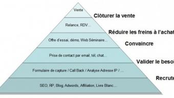 Obtenir 15 000 emails de prospects B2B… une méthode astucieuse mais pourtant légale ! Obtenir 15 000 emails de prospects B2B… une méthode astucieuse mais pourtant légale !