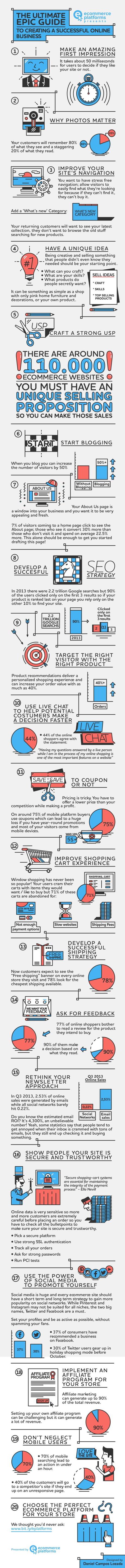 E-commerce : 20 conseils avant de se lancer… ou avant qu’il ne soit trop tard ! Boutique en ligne - infographie