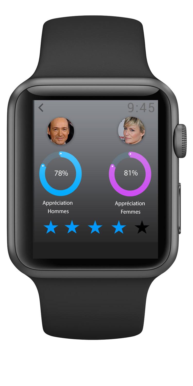 Apple Watch TV: objectif télévision! Apple Watch TV: objectif télévision!