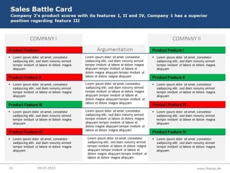 Example-Sales-Battle-Card