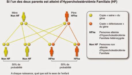 #thelancet #hypercholestérolémie #traitementhypolipémiant #anacetrapib Thérapie hypolipémiante avec anacetrapib chez des patients atteints d’hypercholestérolémie familiale hétérozygote (REALIZE) : étude de phase 3 randomisée, en double aveugle, et cont...