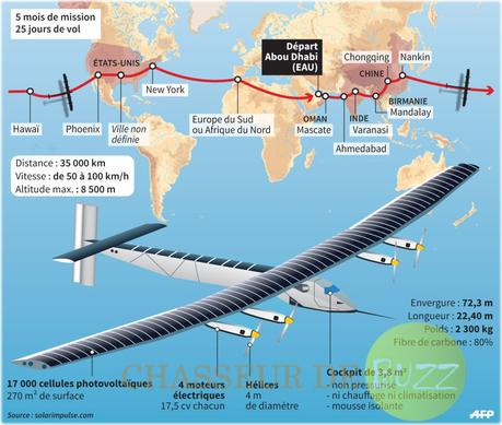 SOLAR-IMPULSE-2