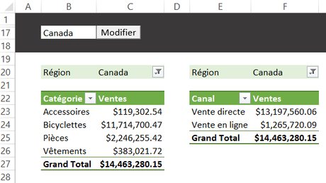 Contrôler plusieurs tableaux croisés dynamiques avec un seul menu déroulant Liste synchronisée - Tableaux croisés dynamiques