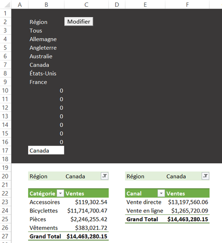Contrôler plusieurs tableaux croisés dynamiques avec un seul menu déroulant Liste synchronisée - Tableaux croisés dynamiques