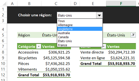 Contrôler plusieurs tableaux croisés dynamiques avec un seul menu déroulant Liste synchronisée - Tableaux croisés dynamiques