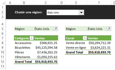 Contrôler plusieurs tableaux croisés dynamiques avec un seul menu déroulant Liste synchronisée - Tableaux croisés dynamiques