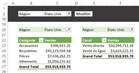 Contrôler plusieurs tableaux croisés dynamiques avec un seul menu déroulant Liste synchronisée - Tableaux croisés dynamiques