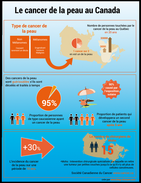 Cancer de la peau au Canada Le cancer de la peau au canada-VFN-01
