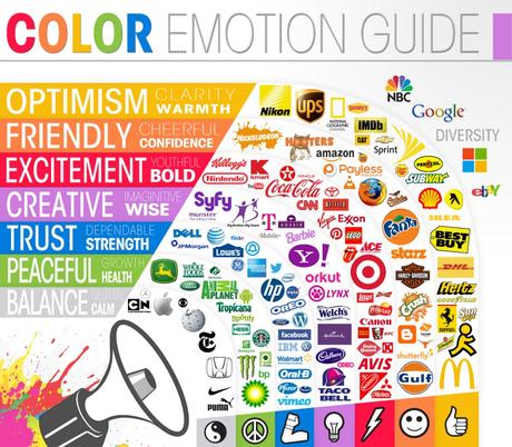 Choisir les bonnes couleurs pour son site internet Choisir les bonnes couleurs pour son site internet