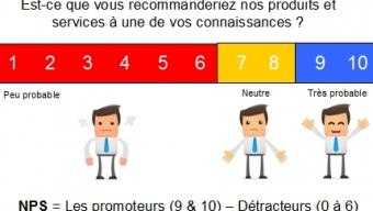 Comment utiliser le NPS (Net Promoter Score) pour améliorer sa qualité de service ? Comment utiliser le NPS (Net Promoter Score) pour améliorer sa qualité de service ?