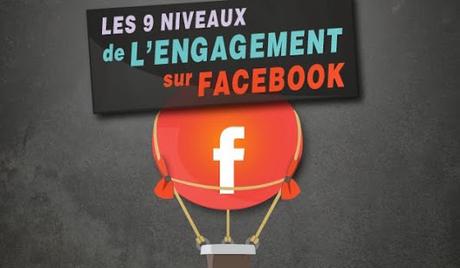 Les 9 niveaux d’engagement sur Facebook – Infographie Les 9 niveaux d’engagement sur Facebook – Infographie