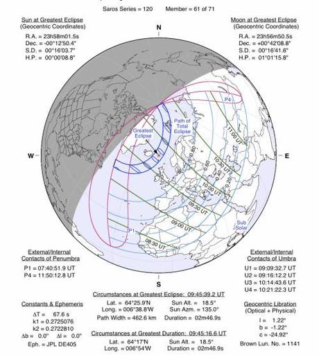 Éclipse de soleil du 20 mars 2015, ce qu’il faut savoir pour bien se préparer