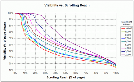 Ergonomie et scroll de la page Ergonomie et scroll de la page