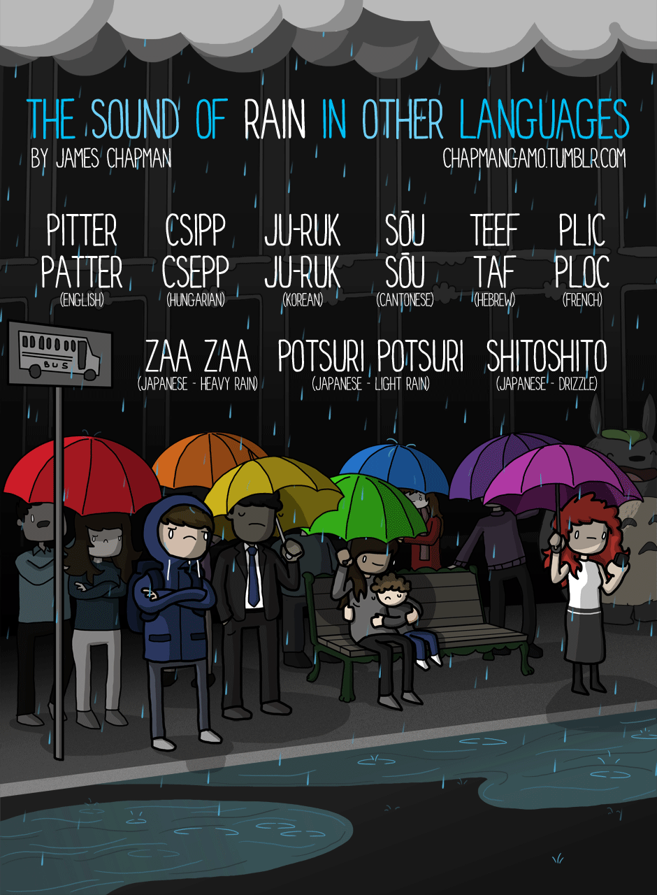 Plic Ploc, le son de la pluie selon les pays pluie
