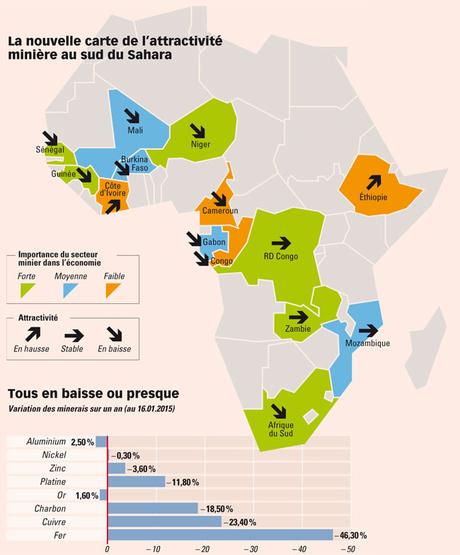 Carte de l'attractivite miniere au sud du Sahara
