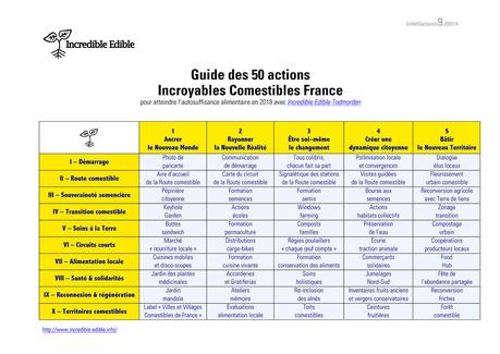 Les Incroyables Comestibles à Obernai ! Les Incroyables Comestibles à Obernai !