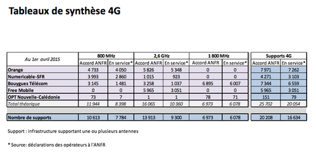 Sites-4G-France-Avril-2015