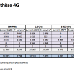 Sites-4G-France-Avril-2015