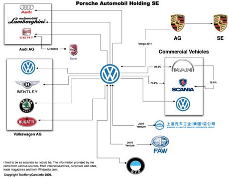 Qu'est-ce qu'elle tient comme place au salon, ma voiture ! Qu'est-ce qu'elle tient comme place au salon, ma voiture !