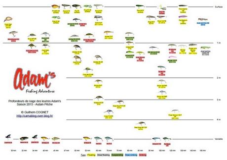 Guide 2015 des poissons nageurs Adam's Guide 2015 des poissons nageurs Adam's