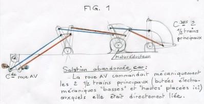 Train d'atterrissage, expérience enrichissante cet été