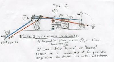 Train d'atterrissage, expérience enrichissante cet été