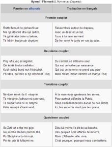 Mais qui es-tu, Albanie ? 1 - Le pays Mais qui es-tu, Albanie ? 1 - Le pays