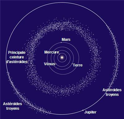 asteroides ceinture principale