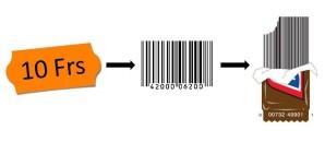 Etiquetage : de la bonne vieille étiquette orange au code barre design