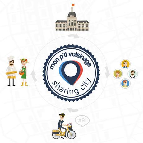 Les Français changent, leurs modes de consommations aussi ! Les Français changent, leurs modes de consommations aussi !