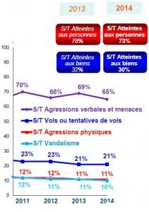 Insécurité des MÉDECINS: Les généralistes en première ligne – Ordre des Médecins Insécurité des MÉDECINS: Les généralistes en première ligne – Ordre des Médecins