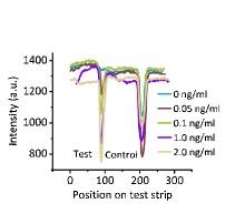 MORPHINE: Le premier test imprimé sur papier! – Analytical & Bioanalytical Chemistry