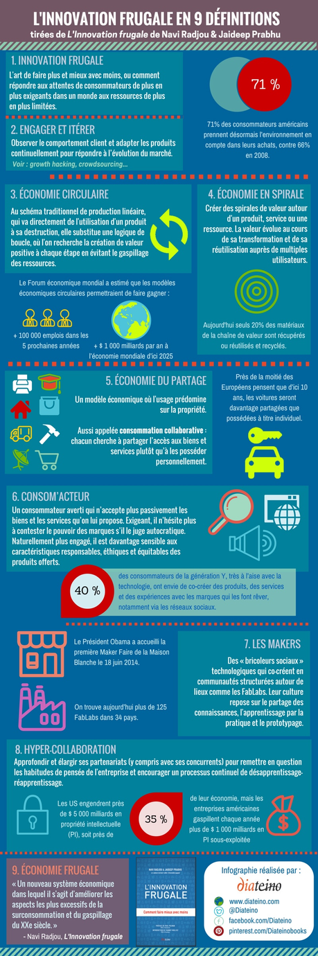 InfographieInnovationFrugale Infographie : maîtrisez l’innovation frugale en 9 définitions