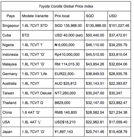 AsiaTrek 20000 km plus tard le japon et auto neuve en Asie AsiaTrek 20000 km plus tard le japon et auto neuve en Asie