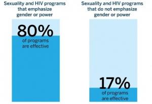 ÉDUCATION SEXUELLE: La clé est dans la promotion de l'égalité des sexes  – International Perspectives on Sexual and Reproductive Health