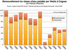 Jeudi 5 juin : Conférence sur les modes de gestion de l'eau à Cognac