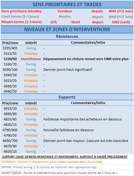 Les indices dans un range très volatil