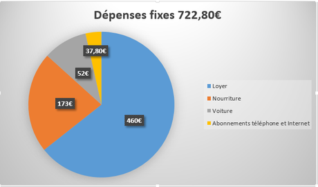 Mickaël, recruteur djihadiste : 1347€ par mois, plus les tickets-restaurant Mickaël, recruteur djihadiste : 1347€ par mois, plus les tickets-restaurant