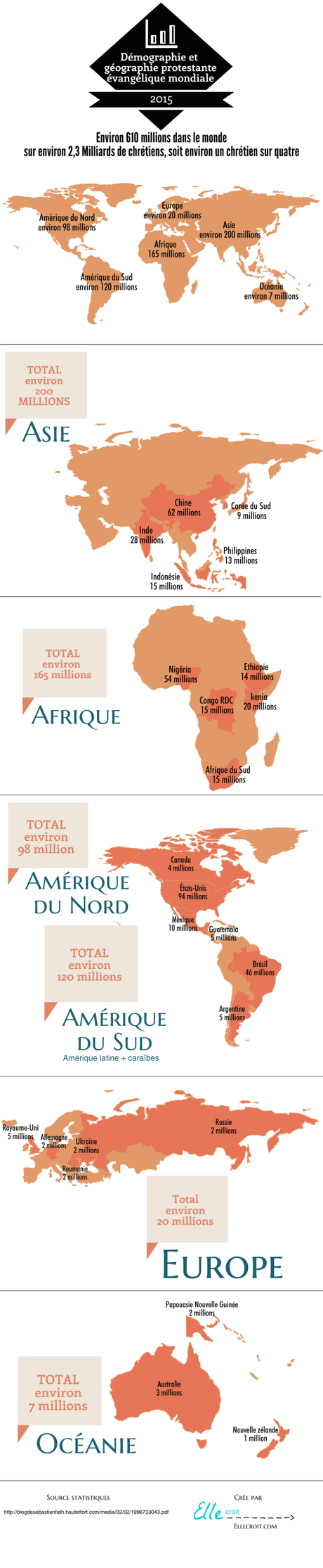 Infographie sur la démographie évangélique mondiale 2015 Démographie Évangelique