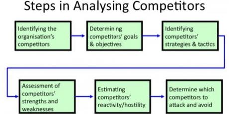Competitor_Analysis_Steps